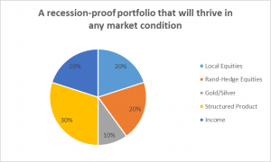 How to be recession proof, how to prepare for a recession or depression